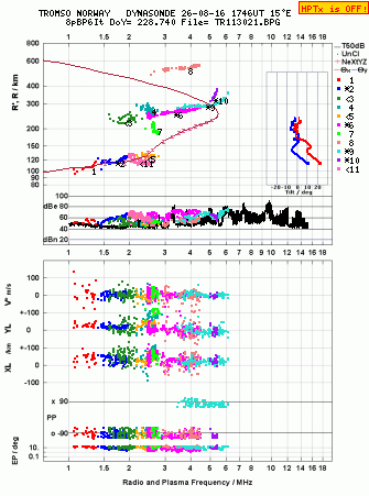 Click for original ionogram image