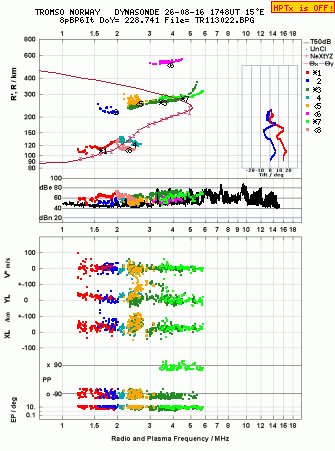 Click for original ionogram image