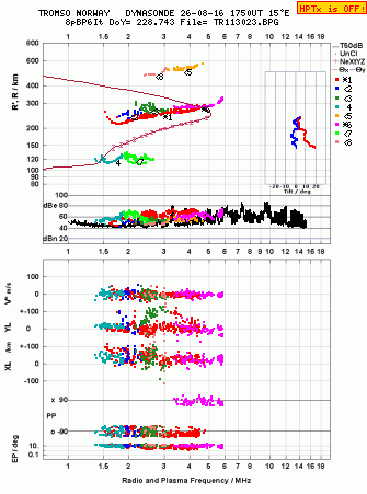 Click for original ionogram image