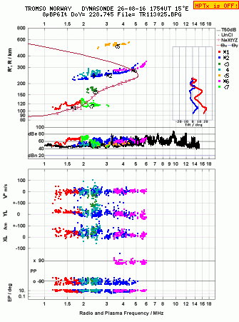 Click for original ionogram image