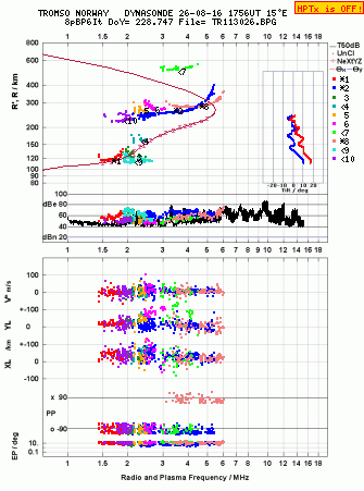 Click for original ionogram image