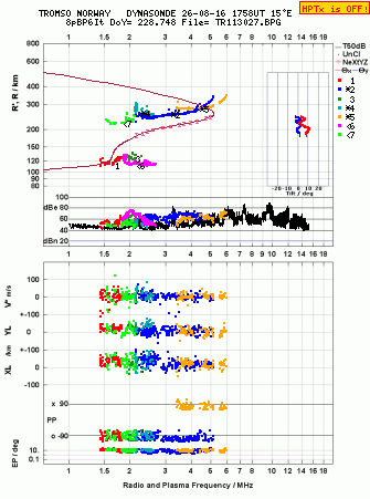 Click for original ionogram image