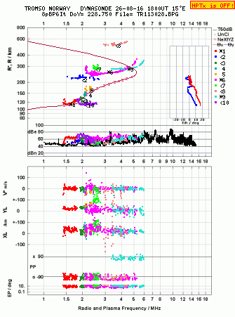 Click for original ionogram image