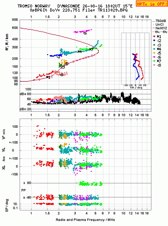 Click for original ionogram image