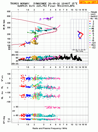 Click for original ionogram image