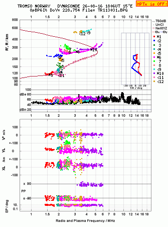 Click for original ionogram image