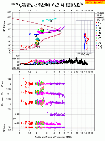 Click for original ionogram image