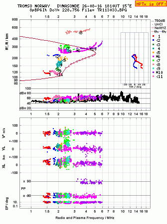 Click for original ionogram image