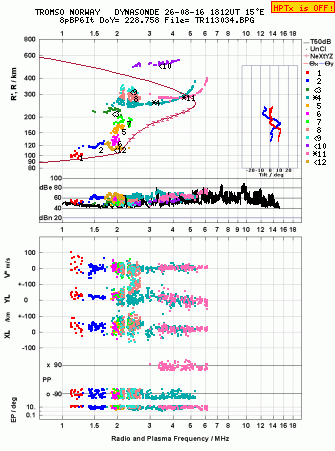 Click for original ionogram image