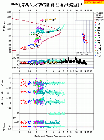 Click for original ionogram image