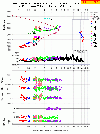 Click for original ionogram image