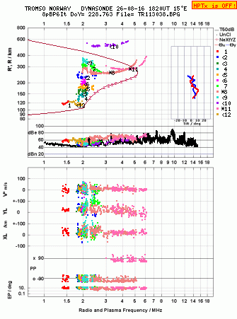 Click for original ionogram image