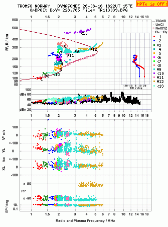 Click for original ionogram image