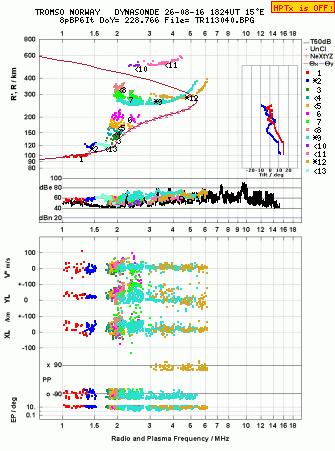 Click for original ionogram image