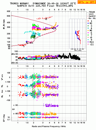 Click for original ionogram image
