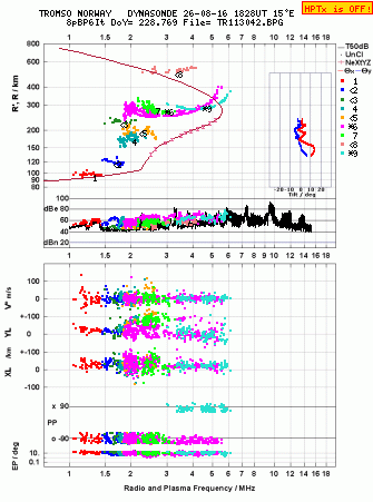 Click for original ionogram image