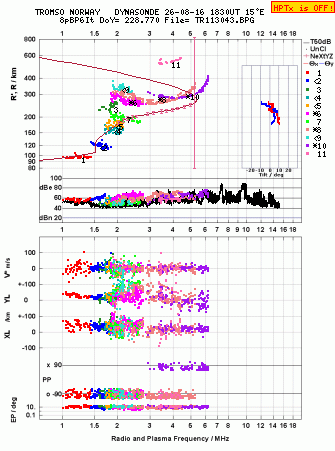 Click for original ionogram image
