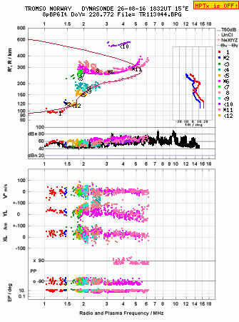 Click for original ionogram image