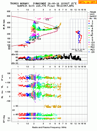 Click for original ionogram image