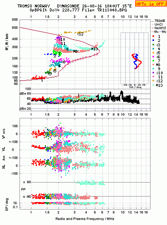 Click for original ionogram image
