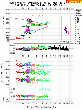 Click for original ionogram image