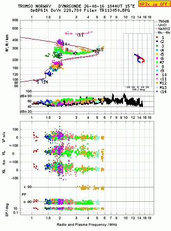Click for original ionogram image