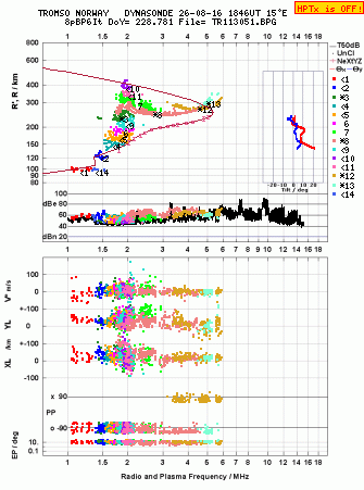 Click for original ionogram image