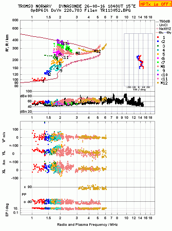Click for original ionogram image