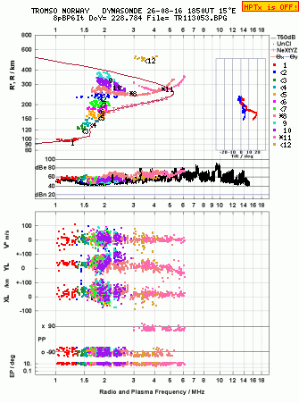 Click for original ionogram image