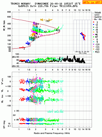 Click for original ionogram image
