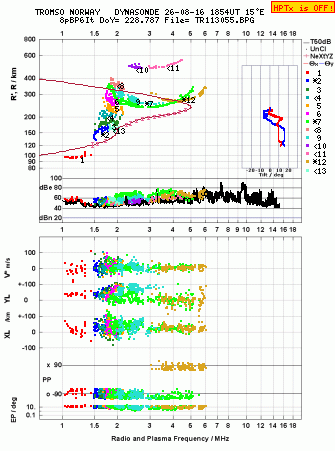 Click for original ionogram image