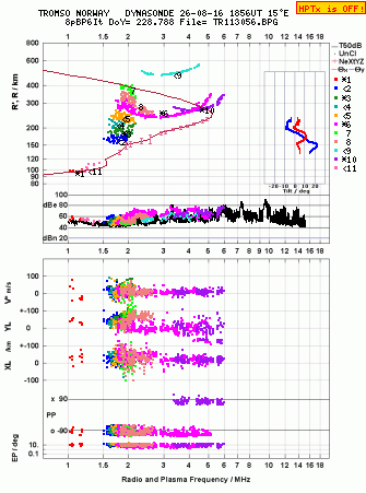 Click for original ionogram image