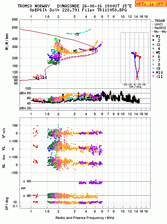 Click for original ionogram image