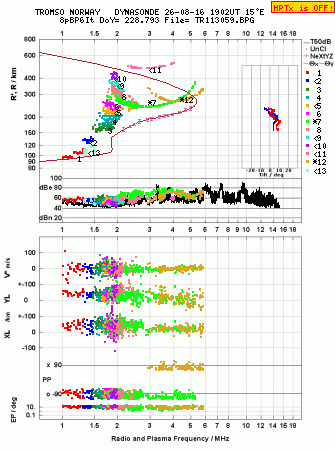 Click for original ionogram image