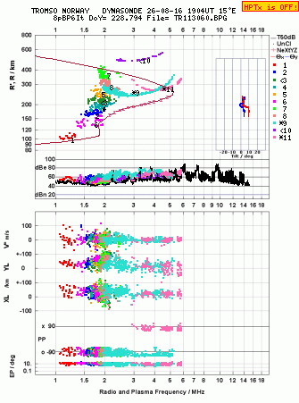 Click for original ionogram image