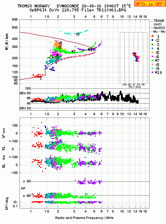 Click for original ionogram image