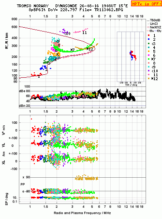 Click for original ionogram image