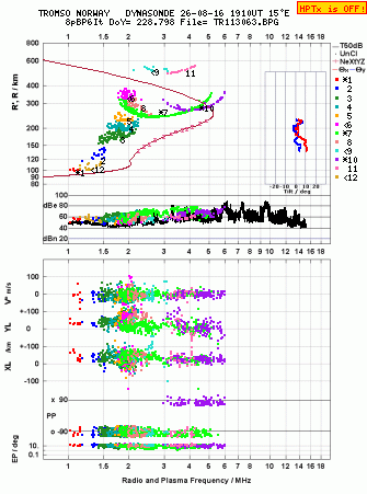 Click for original ionogram image