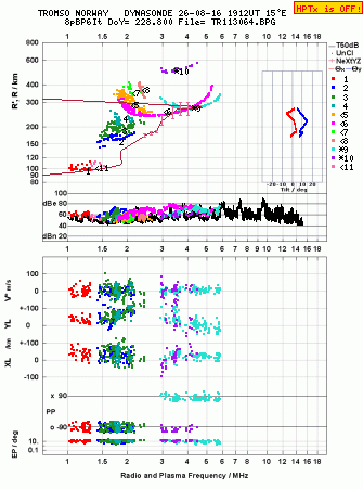 Click for original ionogram image