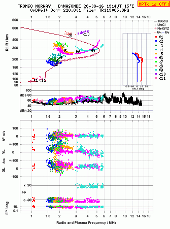 Click for original ionogram image