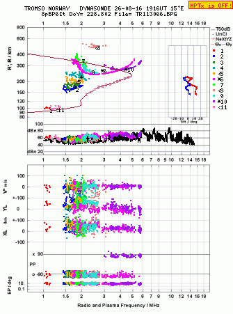 Click for original ionogram image