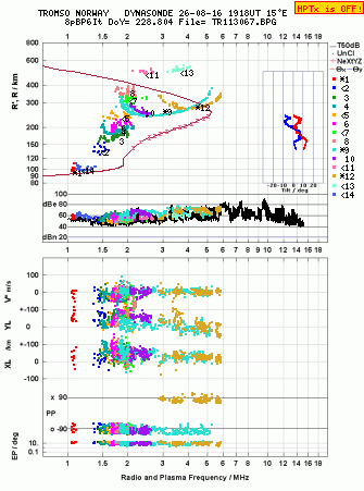 Click for original ionogram image