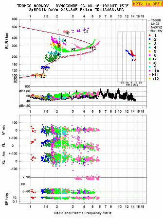 Click for original ionogram image