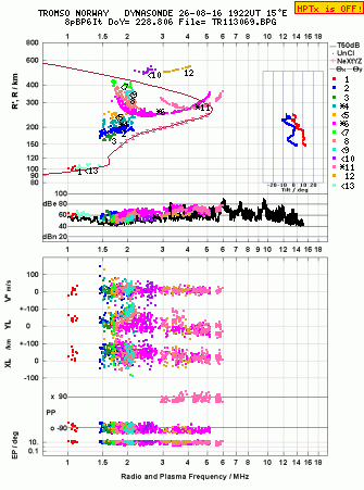 Click for original ionogram image