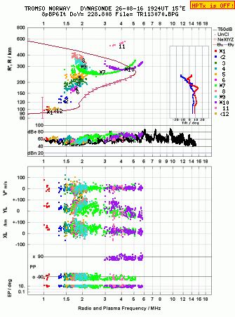 Click for original ionogram image