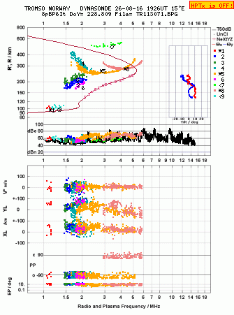 Click for original ionogram image
