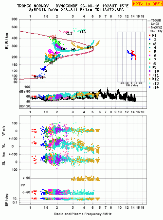 Click for original ionogram image