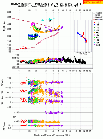 Click for original ionogram image