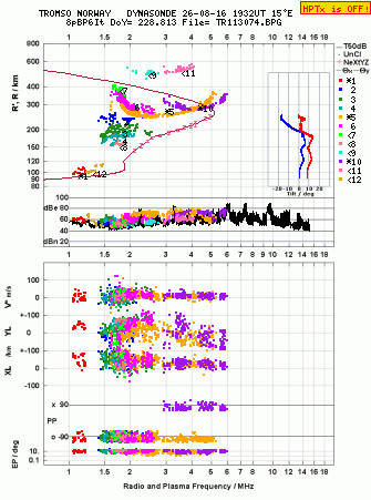 Click for original ionogram image