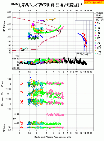 Click for original ionogram image